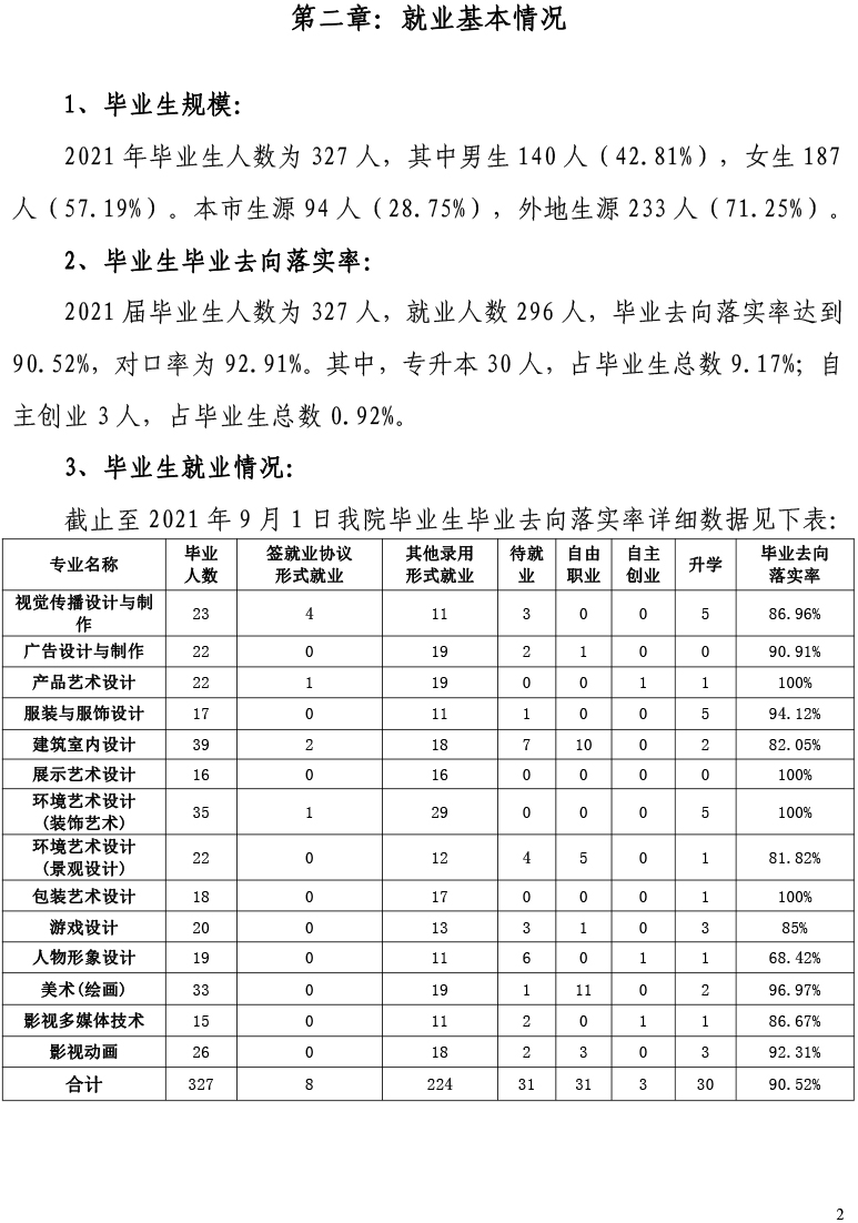 js5金沙6038网页no12021届毕业生就业质量年度报告-12.15-4.jpg