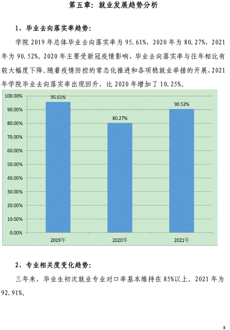 js5金沙6038网页no12021届毕业生就业质量年度报告-12.15-10.jpg