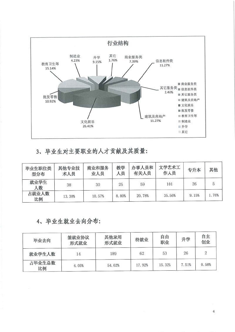 js5金沙6038网页no1+2022届毕业生就业质量年度报告-6.jpg