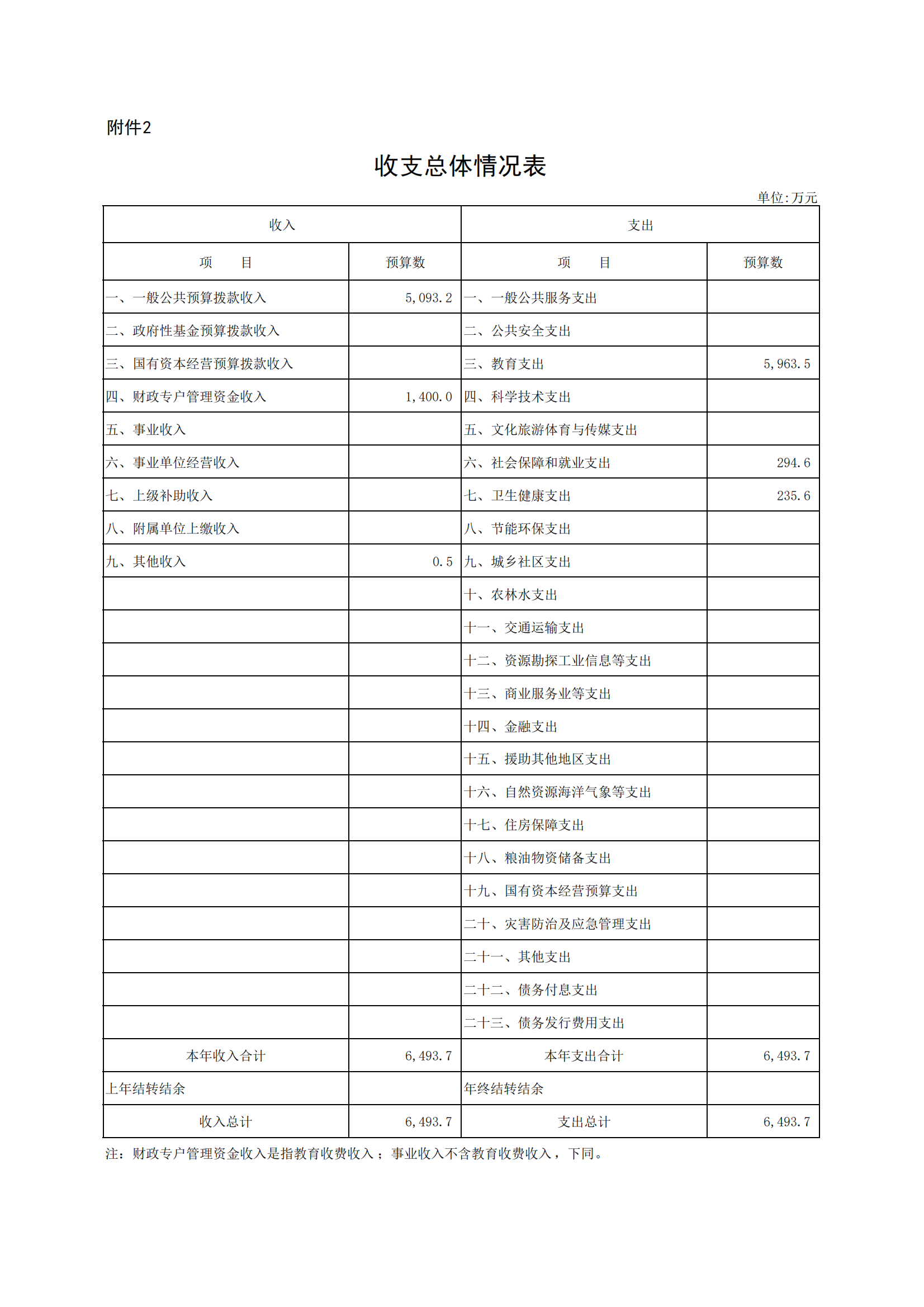 附件2.收支总体情况表_00.png