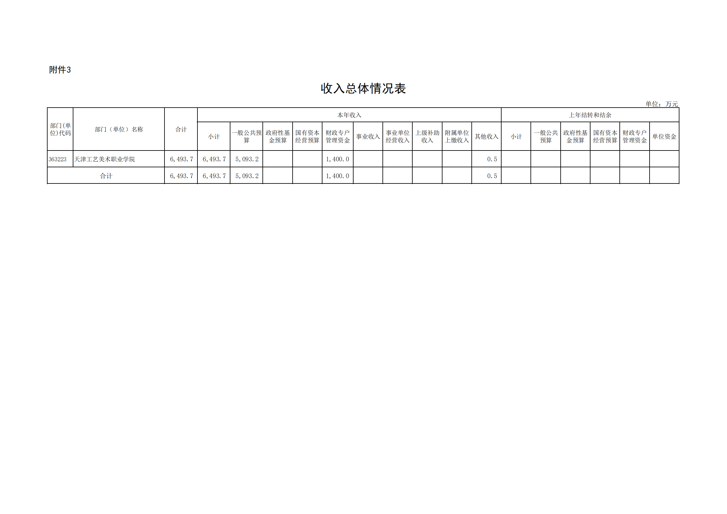 附件3.收入总体情况表_00.png