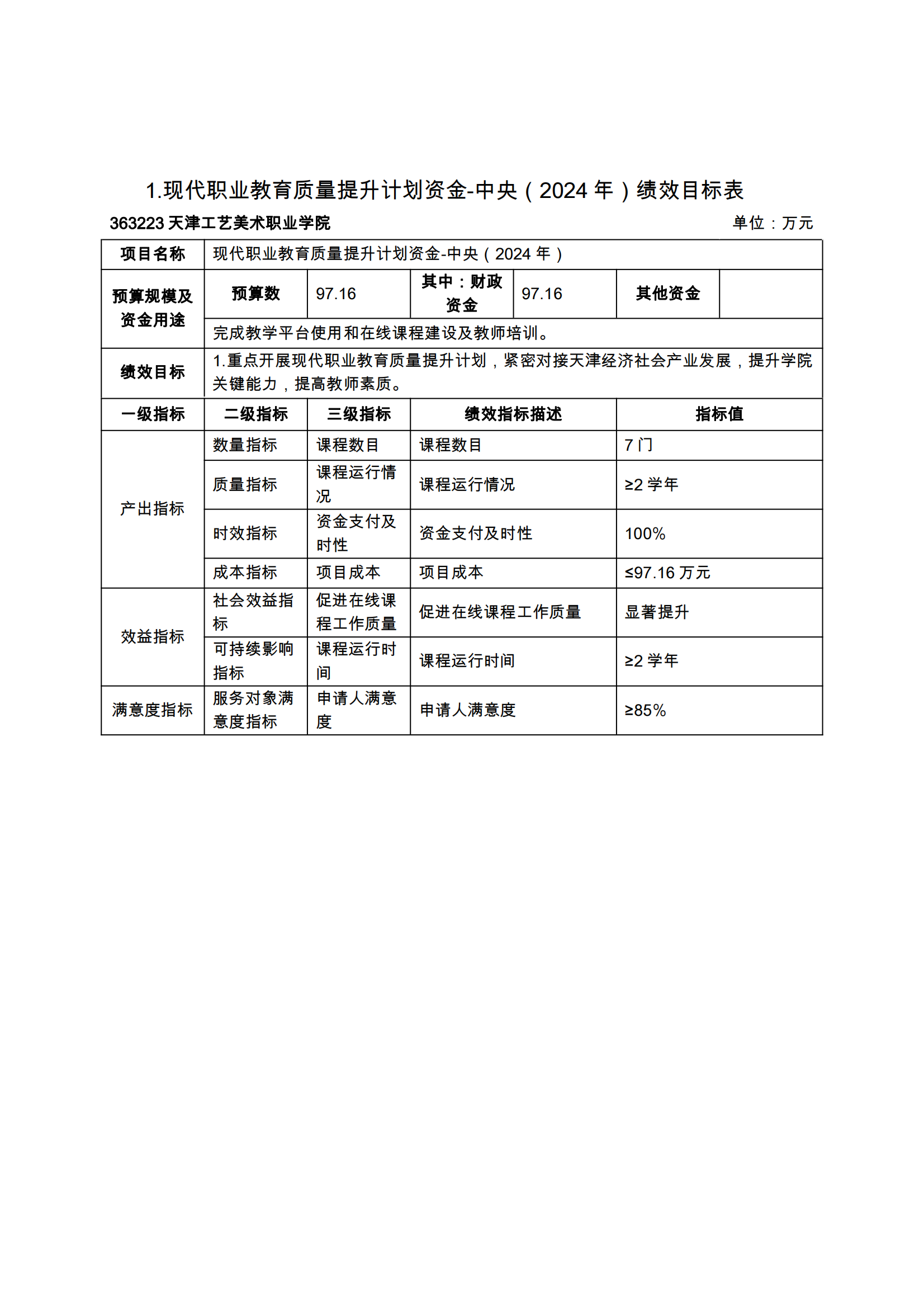 附件12.js5金沙6038网页no12024年项目支出绩效目标表_02.png