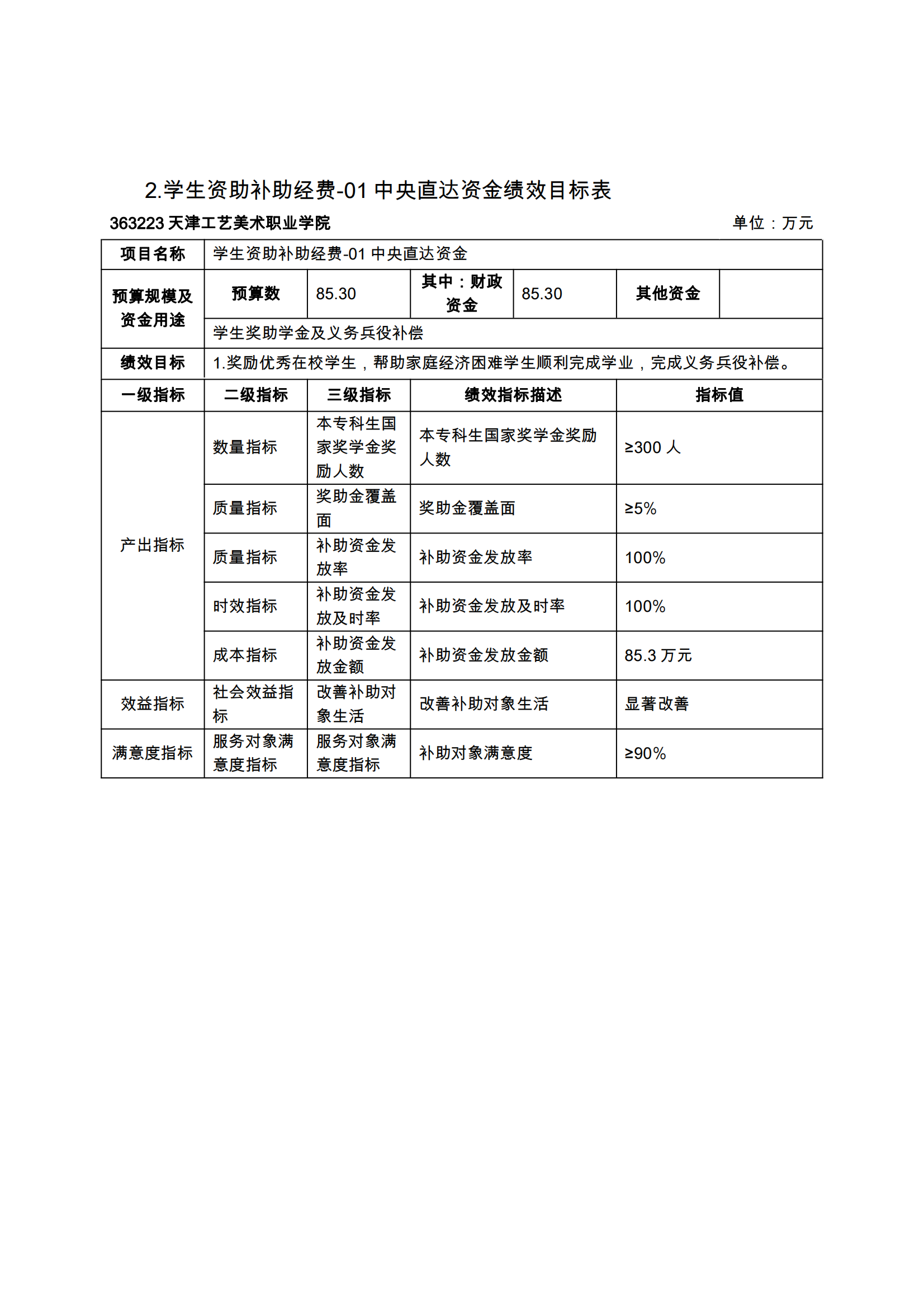 附件12.js5金沙6038网页no12024年项目支出绩效目标表_03.png