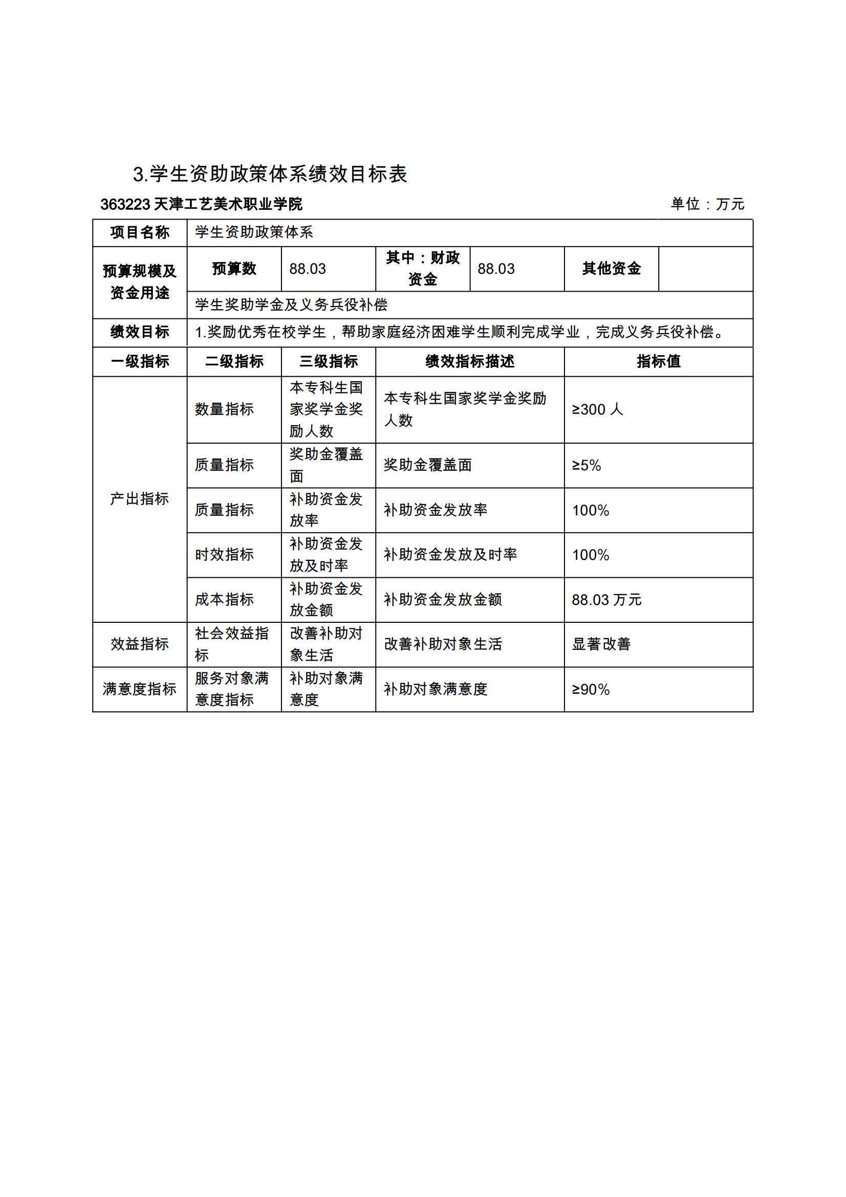 附件12.js5金沙6038网页no12024年项目支出绩效目标表_04.png