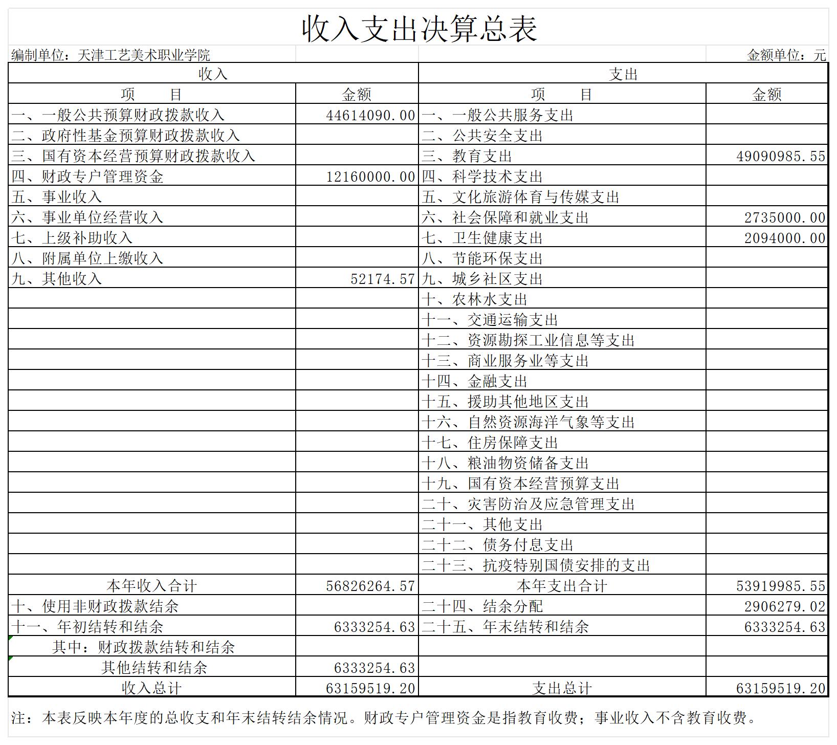 2.js5金沙6038网页no12023年度收入支出决算总表_收入支出决算总表.jpg