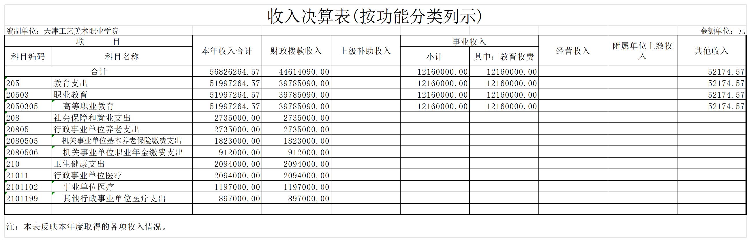 3.js5金沙6038网页no12023年度收入决算表(按功能分类列示)_收入决算表(按功能分类列示).jpg