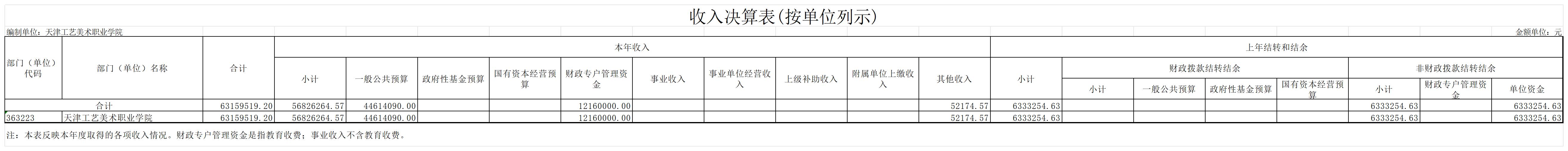 4.js5金沙6038网页no12023年度收入决算表(按单位列示)_收入决算表(按单位列示).jpg