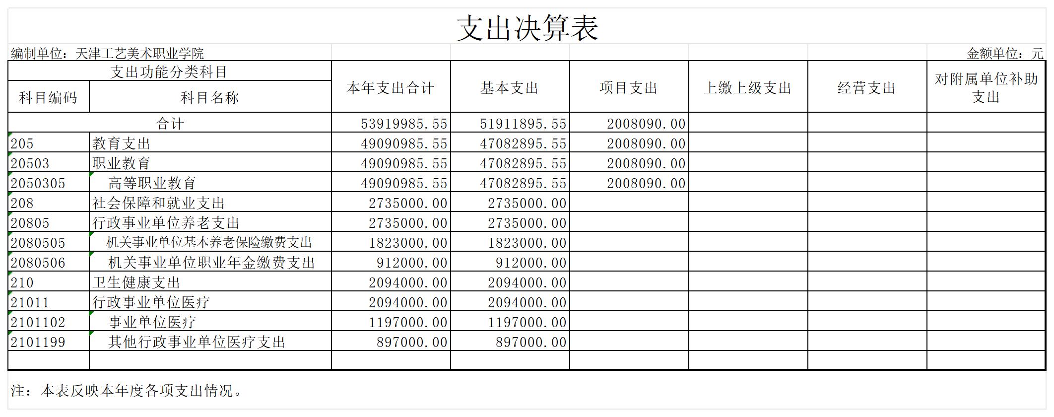 5.js5金沙6038网页no12023年度支出决算表_支出决算表.jpg