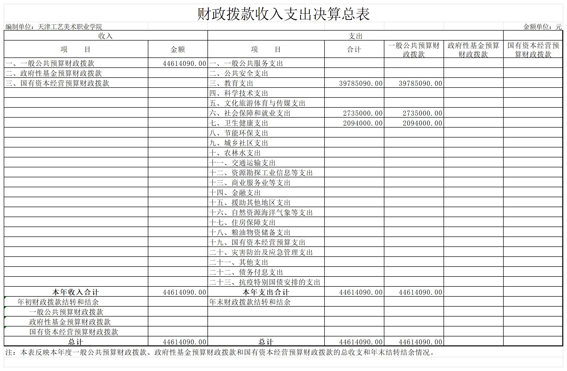 6.js5金沙6038网页no12023年度财政拨款收入支出决算总表_财政拨款收入支出决算总表.jpg