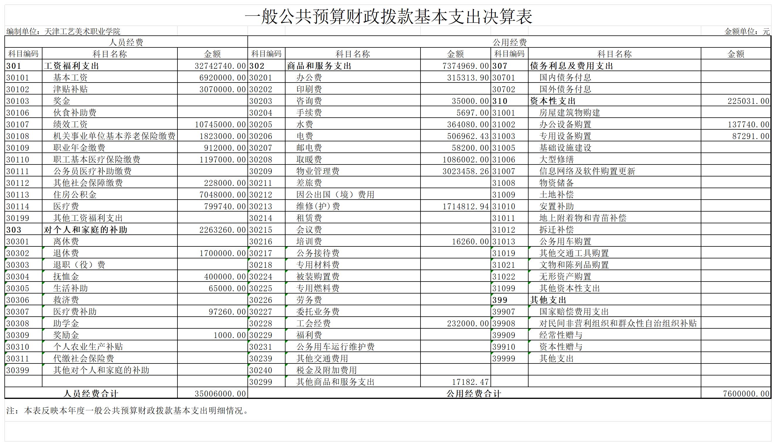 8.js5金沙6038网页no12023年度一般公共预算财政拨款基本支出决算表_一般公共预算财政拨款基本支出决算表.jpg