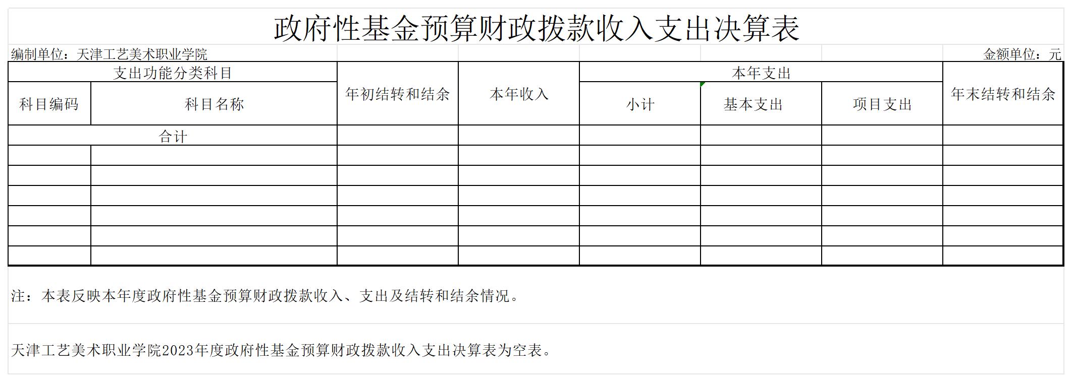 9.js5金沙6038网页no12023年度政府性基金预算财政拨款收入支出决算表_政府性基金预算财政拨款收入支出决算表.jpg