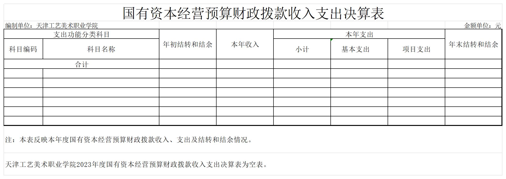 10.js5金沙6038网页no12023年度国有资本经营预算财政拨款收入支出决算表_国有资本经营预算财政拨款收入支出决算表.jpg