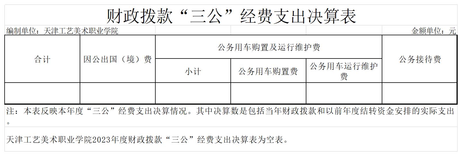 11.js5金沙6038网页no12023年度财政拨款“三公”经费支出决算表_财政拨款“三公”经费支出决算表.jpg