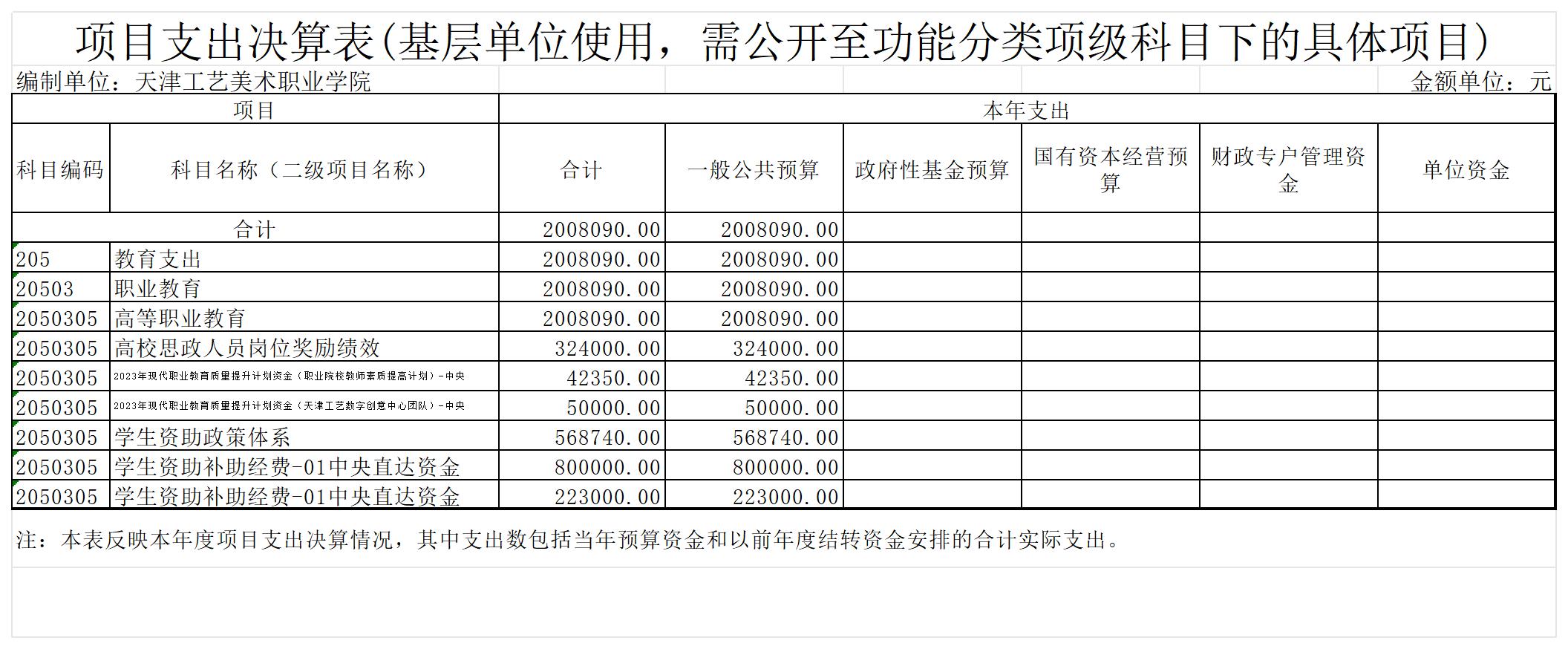 12.js5金沙6038网页no12023年度项目支出决算表(基层单位使用，需公开至功能分类项级科目下的具体项目)_项目支出决算表(基层单位使用，需公开至功能分类项级科目下的具体.jpg